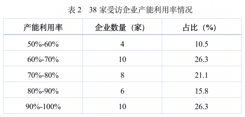 圖8
