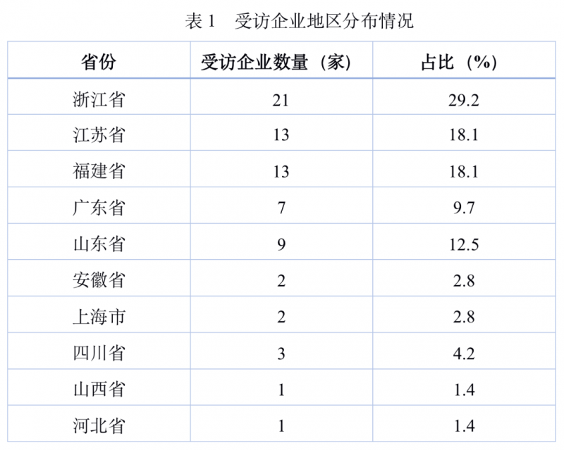 圖9